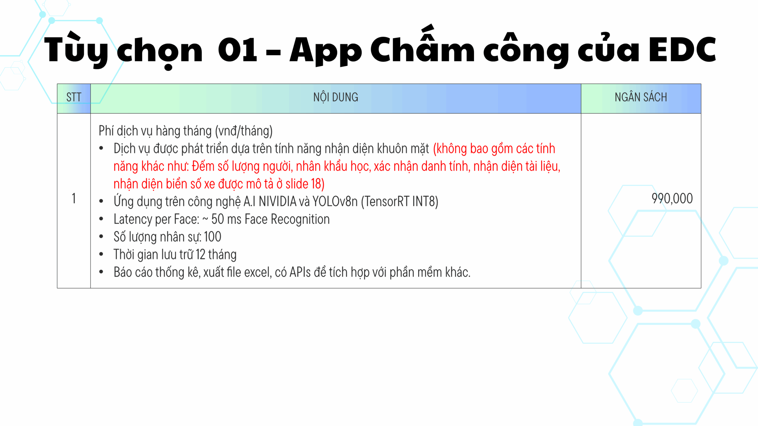 Slide 22